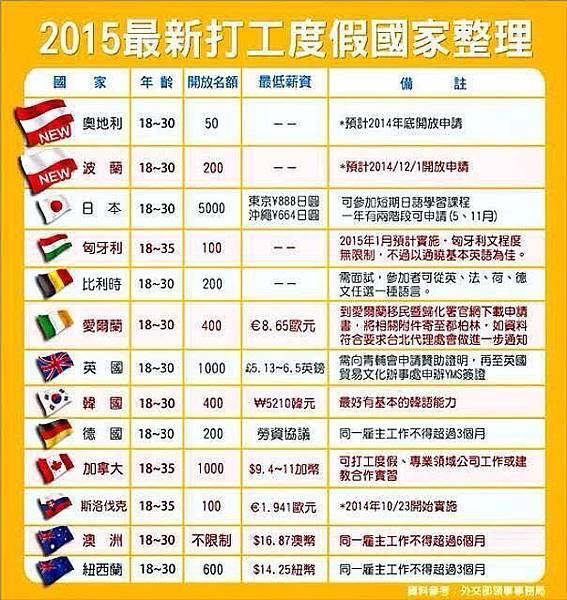 英國打工度假 Au Pair 打工簽證申請過程 Krystal的故事 痞客邦