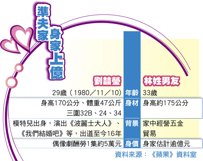 資料來源：蘋果日報