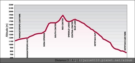 tongariro-alpine-crossing-profile-565.jpg