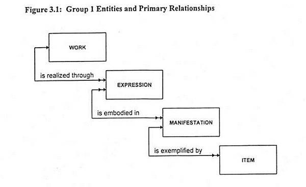 figure 3.1