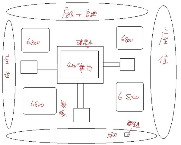 舞台示意圖