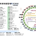 山手線飯店整理2019(手機橫式)