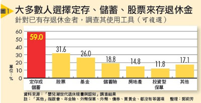 千萬別買儲蓄險 定存 你有更好的選擇 投資賺錢資訊 痞客邦