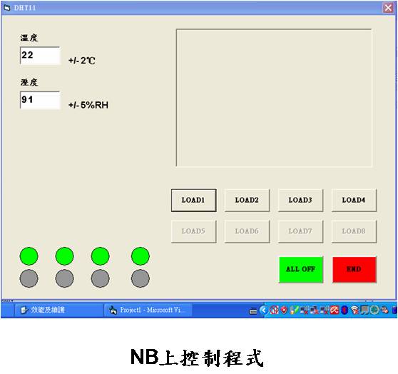 溫濕度感測溫度顯示圖