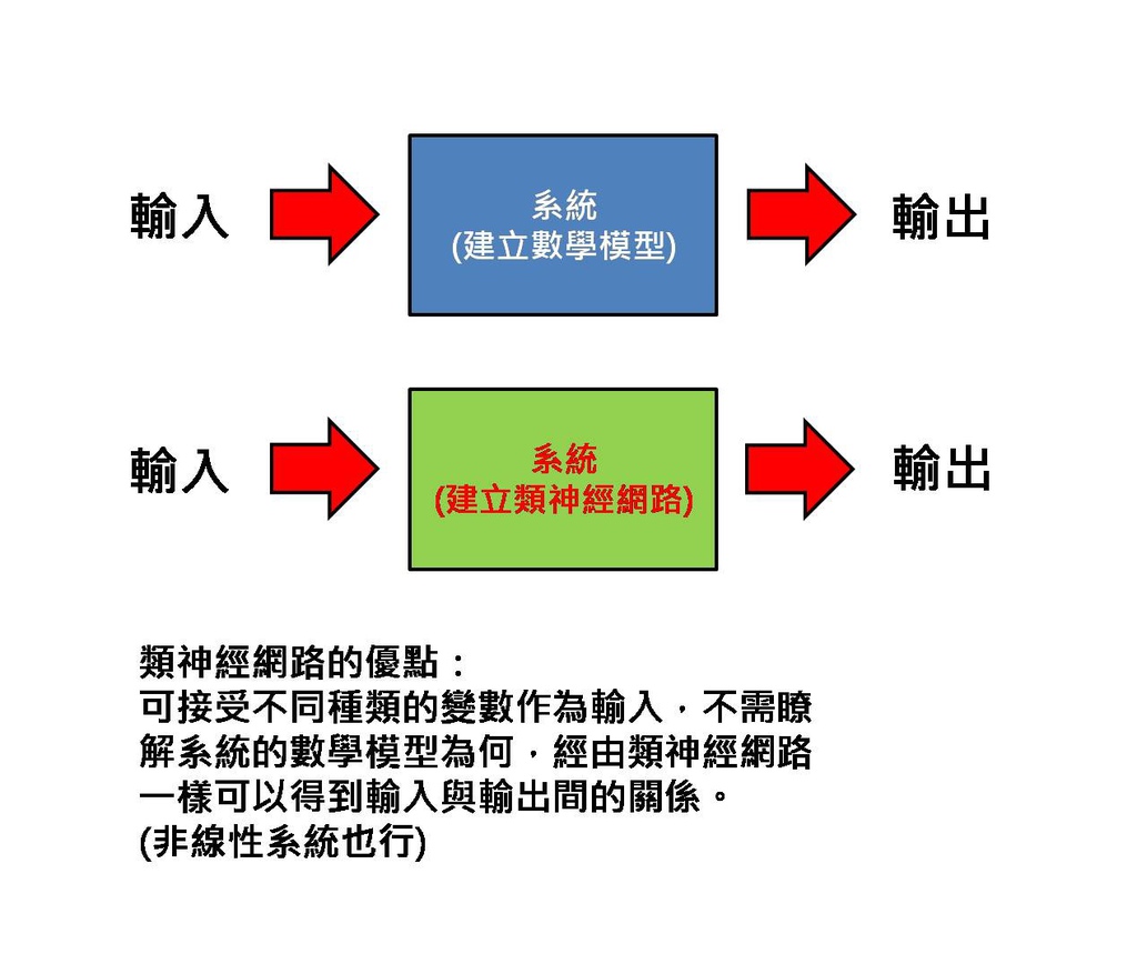 以倒傳遞類神經網路運用於光學設計 Yan的部落格 痞客邦