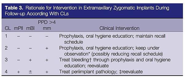 zygoma implants