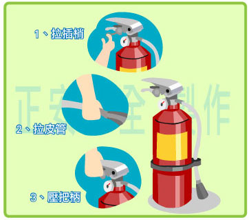 滅火器使用方式