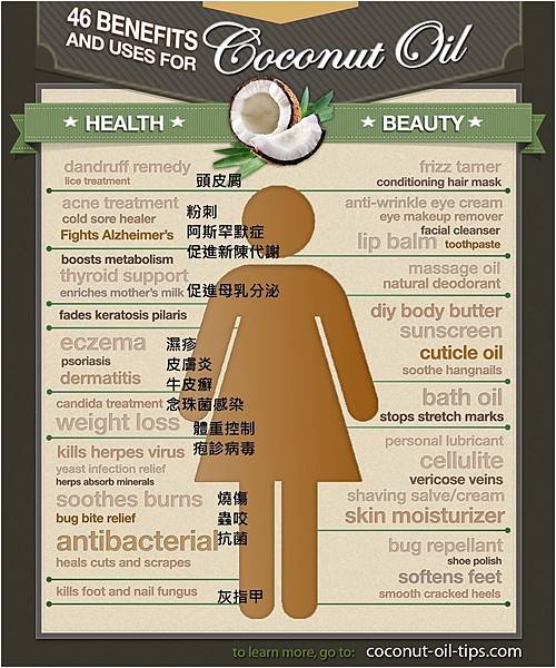 Coconut-Oil-Benefits-Infographic 2.jpg