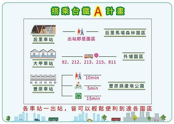 台中花博搭乘台鐵A計畫 台中花博搭乘台鐵A計畫