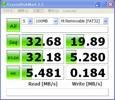 USB2.0 Fat32 CrystalDiskMark