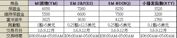 指數期貨.PNG