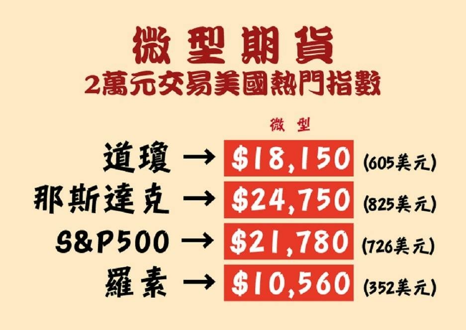 海外指數期貨上市囉~微型道瓊.微型S&P.微型那斯達克.微型