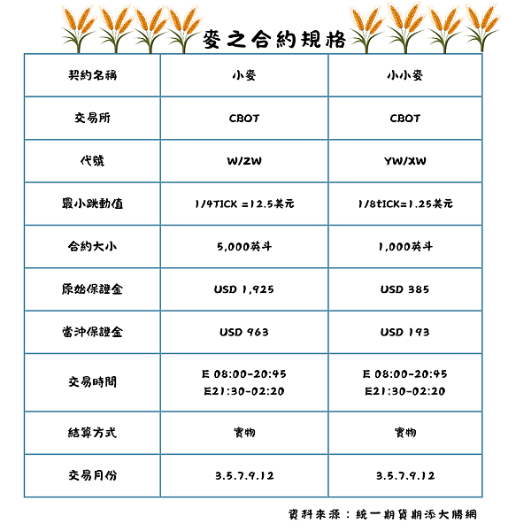 麥規格.png