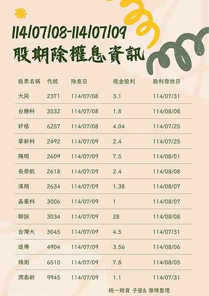 2025股票期貨除權息資訊