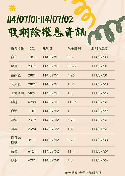 2025股票期貨除權息資訊