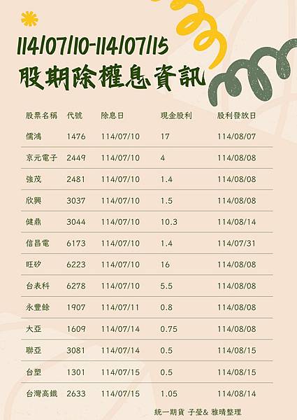 2025股票期貨除權息資訊