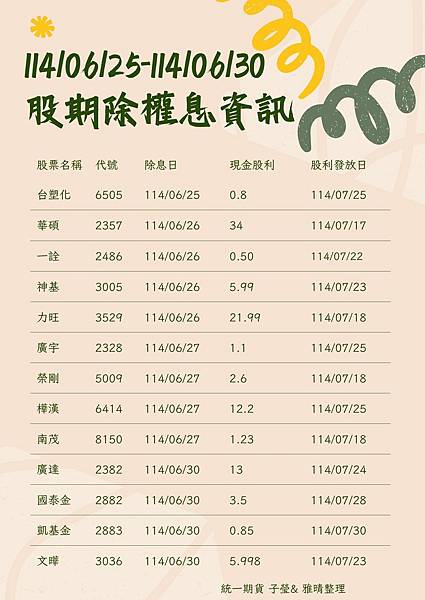 2025股票期貨除權息資訊