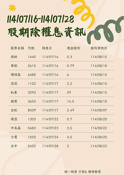 2025股票期貨除權息資訊