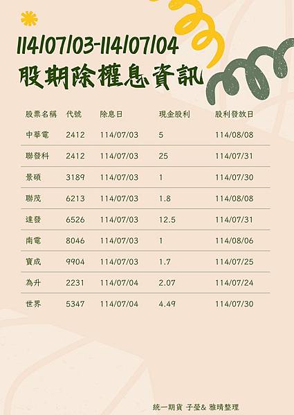 2025股票期貨除權息資訊