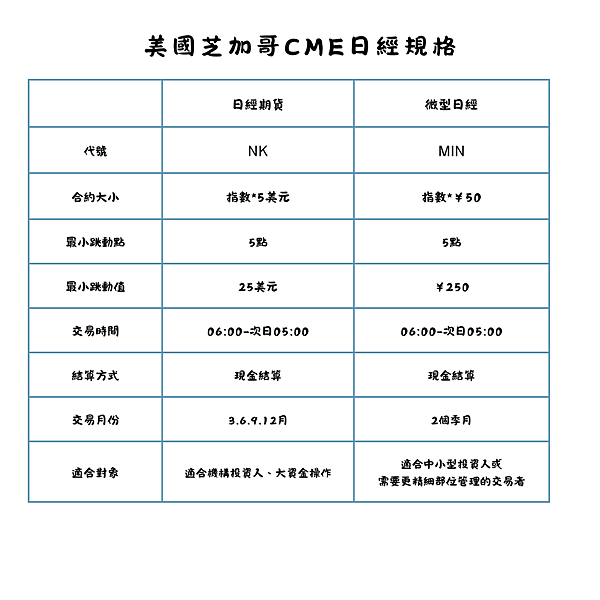 CME日經.png