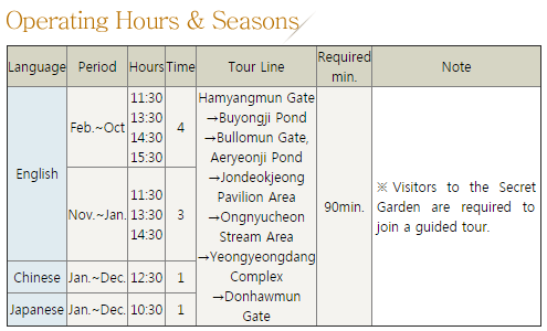 昌德宮.PNG 昌德宮.PNG