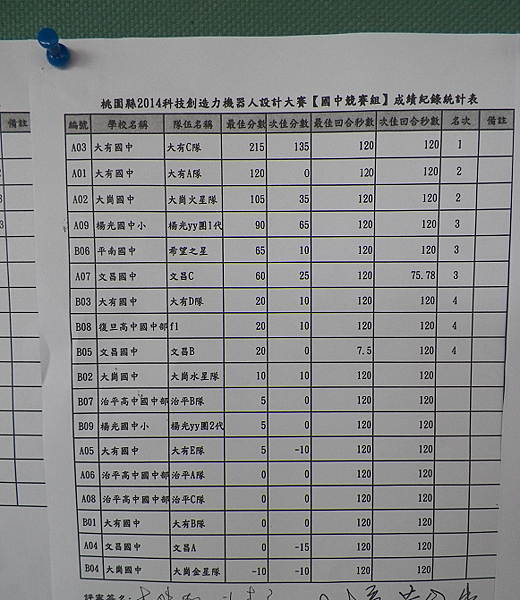 Taoyuan WRO2014 JH