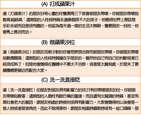 被朋友帶壞的指數(結果).jpg