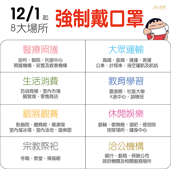 2020.12.01起強制戴口罩.png