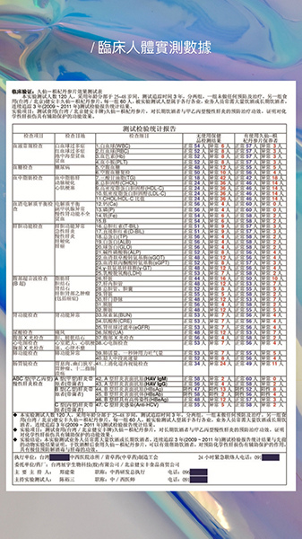 臨床實驗 保健食品 利九星