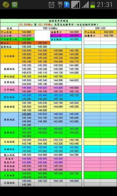 全省無線電頻率 Jy的部落格 痞客邦
