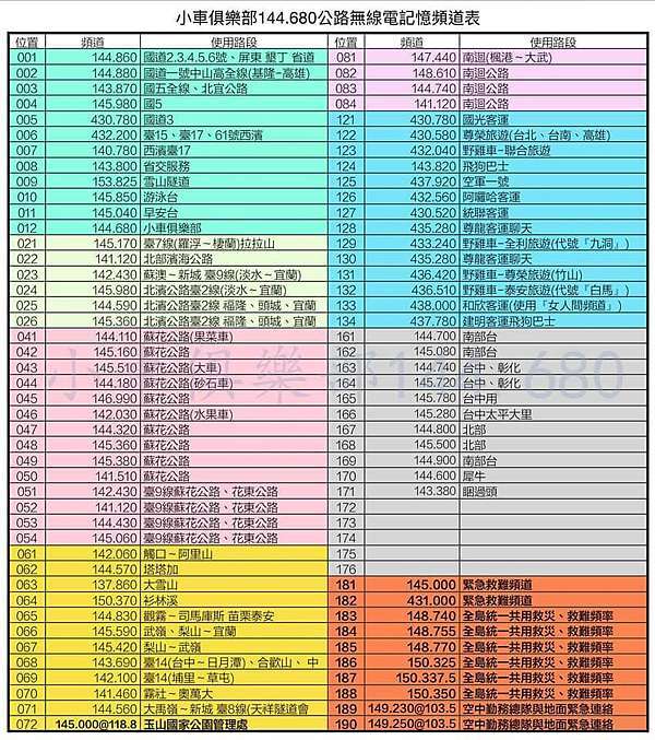 無線電頻道 20200116 Jy的部落格 痞客邦