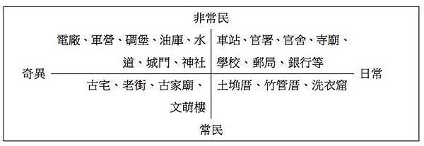 古蹟的奇異性 古蹟的奇異性