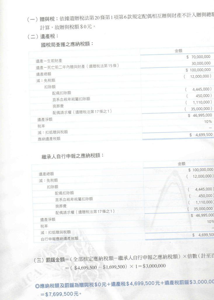 1020401配偶互贈與財產案例5