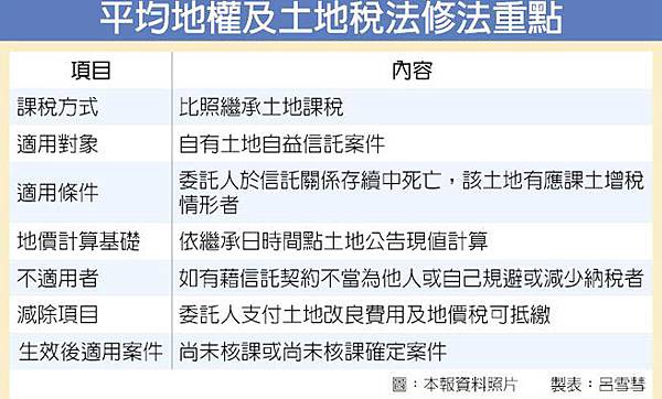 土地自益信託　比照繼承課稅