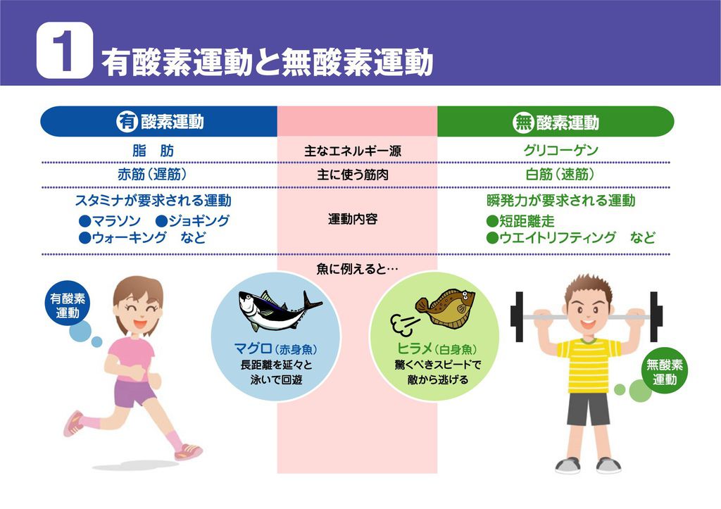 無色無味的 氧氣 在日語怎麼會變成那個單字 22k的練等筆記 痞客邦 無色無味的 氧氣 在日語怎麼會變成那個單字 22k的練等筆記 痞客邦