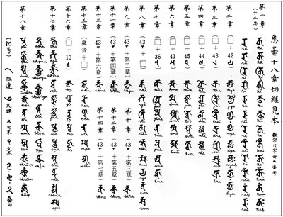 身為五十音卻只有 46 個字母 最可疑的是怎麼會採用 阿姨屋a鷗 這個順序 22k的練等筆記 痞客邦