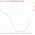 石門山東稜出屏風山新登山口.jpg