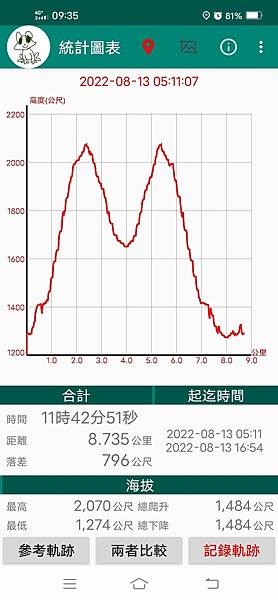 D2行程記錄.jpg