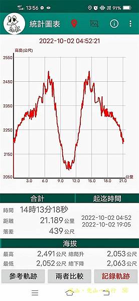 塔山兜山行程統計圖表.jpg