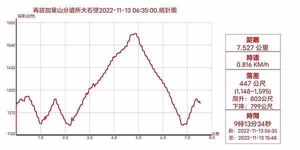 再訪加里山隘勇線統計圖.jpg