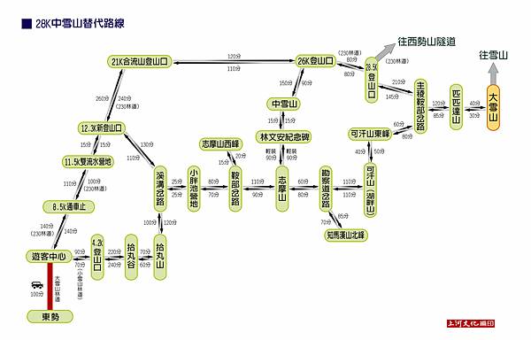 中雪山替代路線步程示意圖.jpg