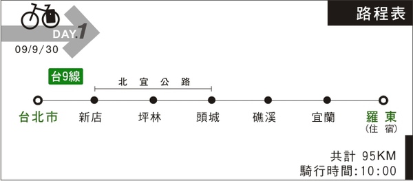 單車環島-路程表01