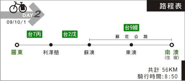 單車環島-路程表02