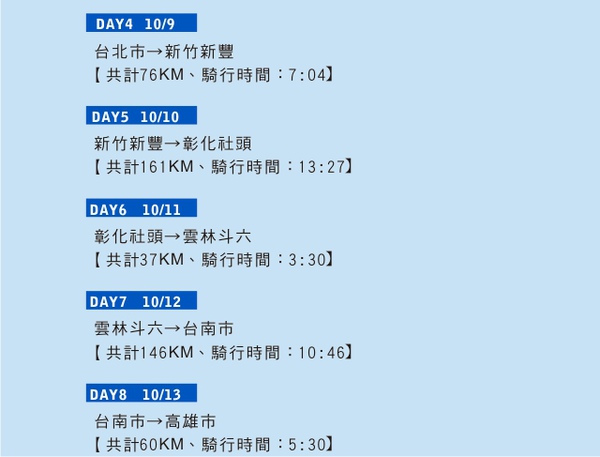單車環島-日程表-分割02