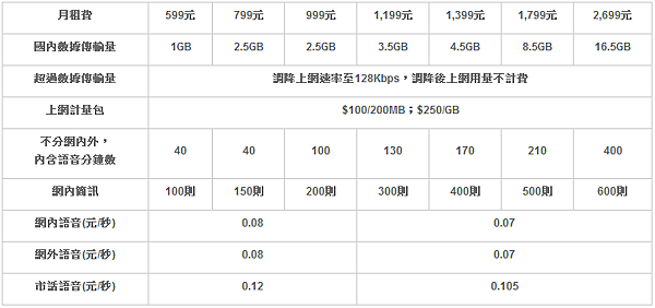 遠傳4G.png