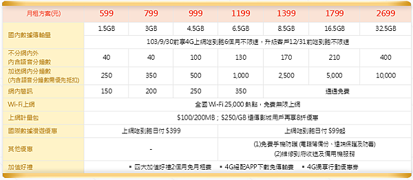 遠傳4G-2