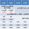 中華4G極速方案單辦門號.png