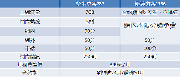 學專787和極速1136對比.png