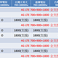 4G-HTC