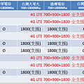 4G-HTC